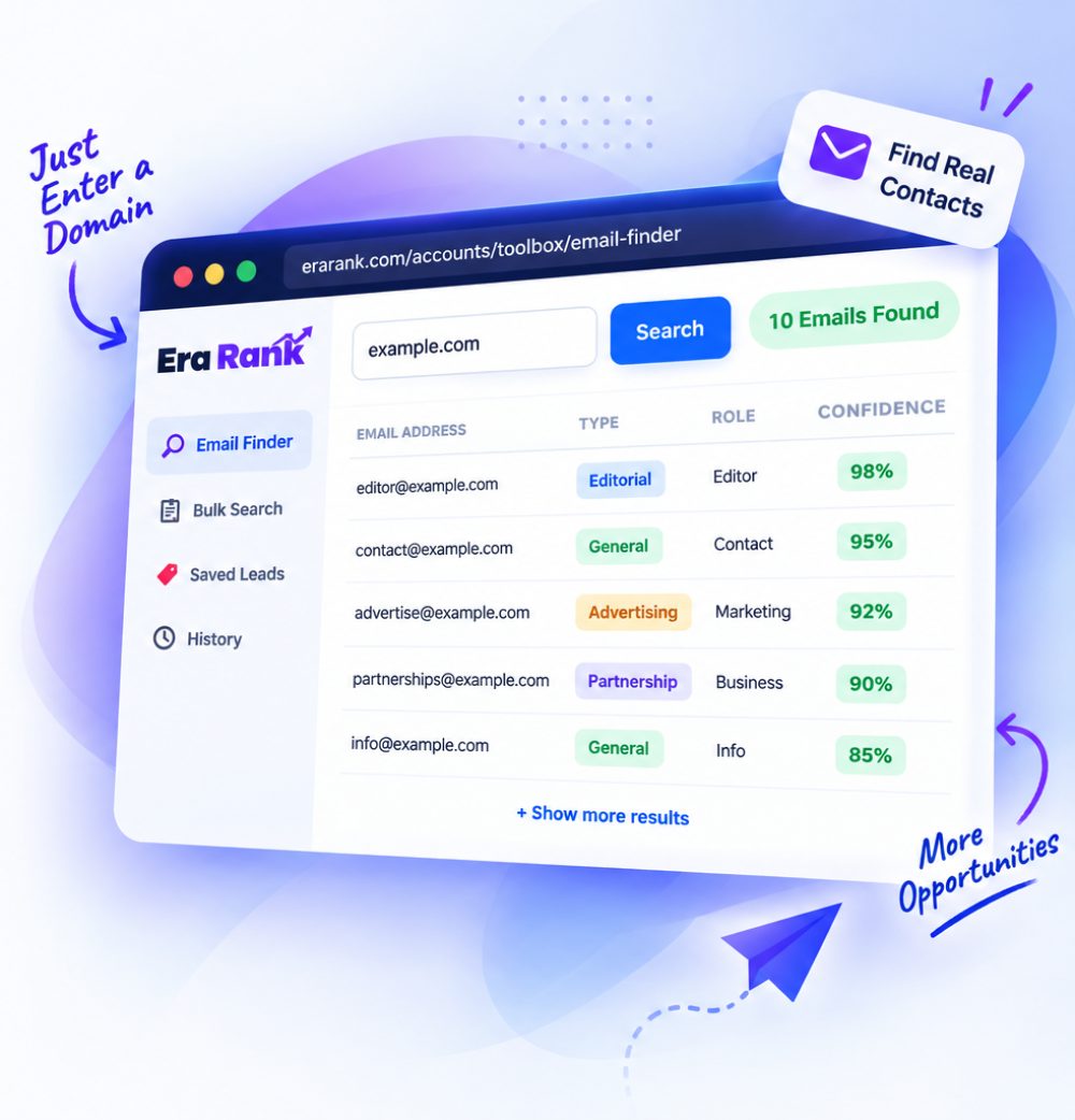 Era Rank Email Finder results for example.com: editorial, general, advertising and partnership email addresses with their role and a confidence score.